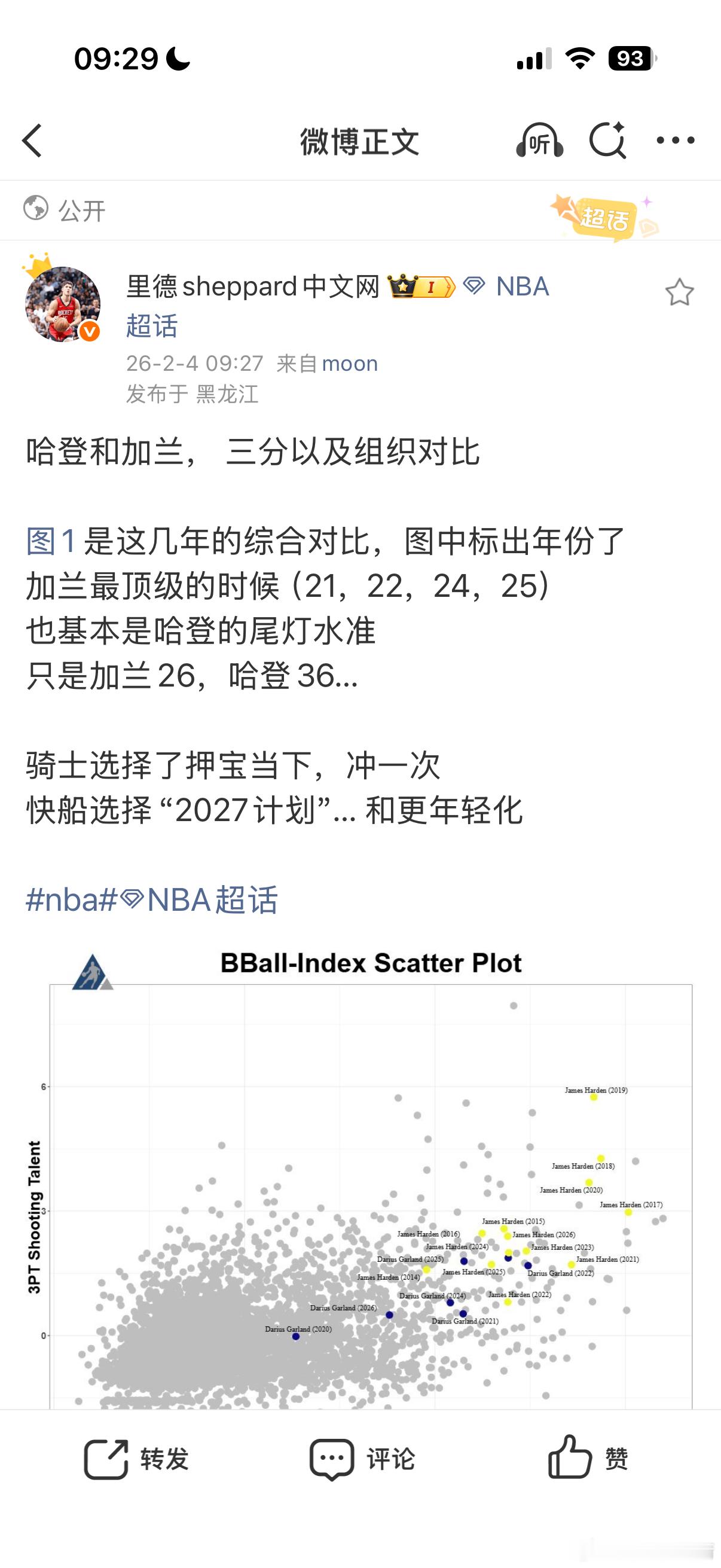 快船球迷需要对加兰有个清醒的认识。转自数据专家：洛杉矶快船