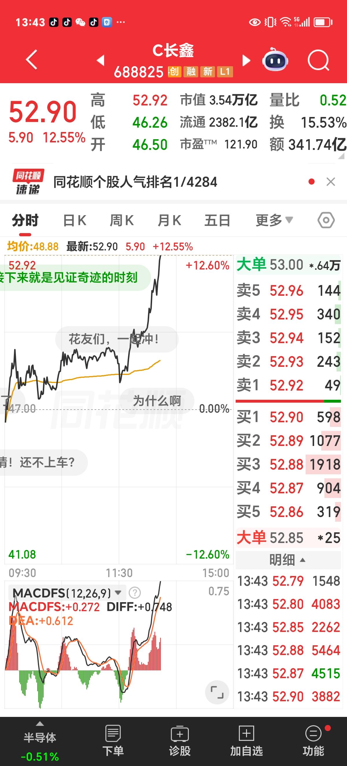等等等，我把黄花菜等凉了。

先是挂单30，第二天挂单38.88，今天挂单39.