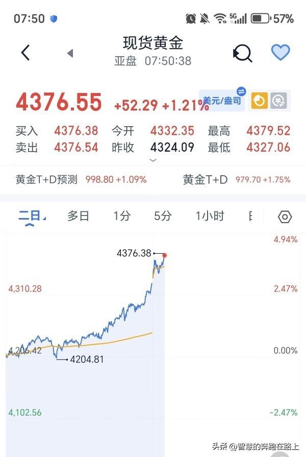 这金价，疯了疯了，
到底发生了什么
我们不知道的大事以至于涨成这样，
一路高歌狂