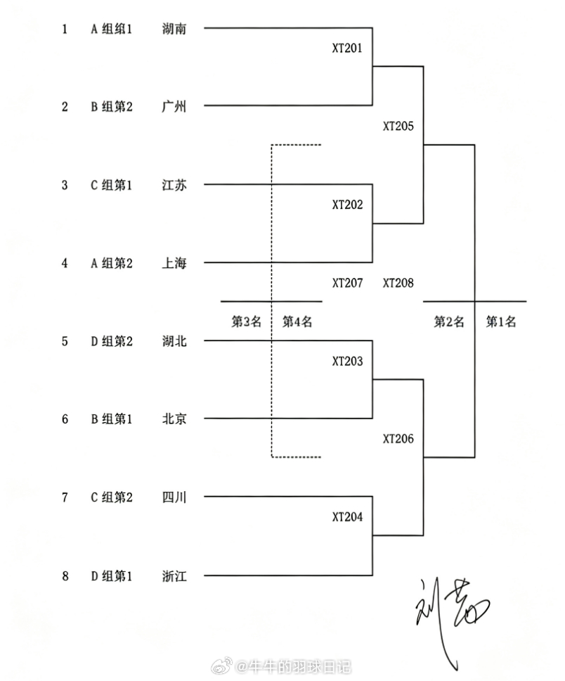 2026年全国羽毛球团体冠军赛 淘汰赛：湖南 VS 广州江苏 VS 上海湖北 V