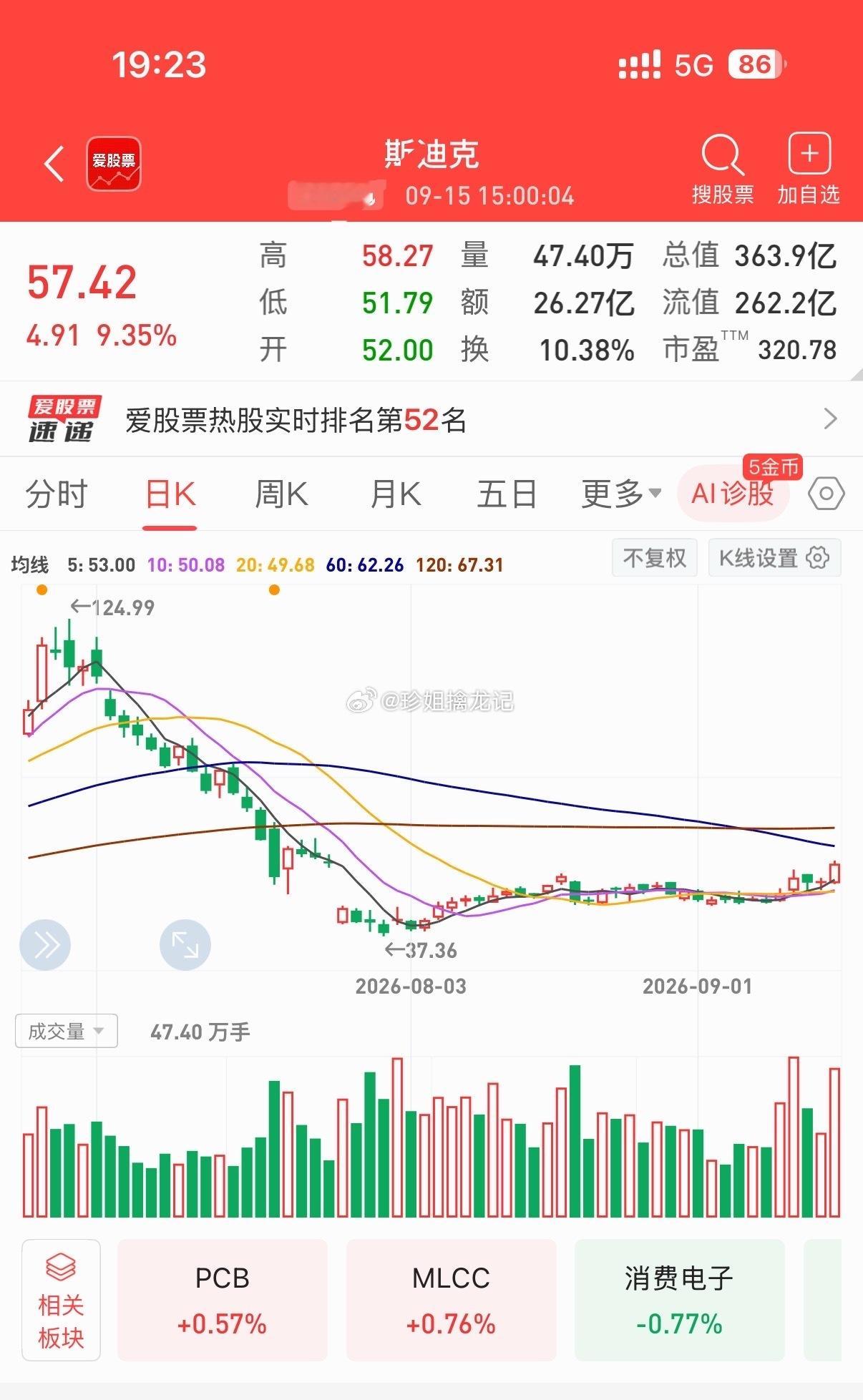 🔴斯迪克300806丨❶国内功能性涂层复合材料专精特新龙头，主打胶膜、离型膜、