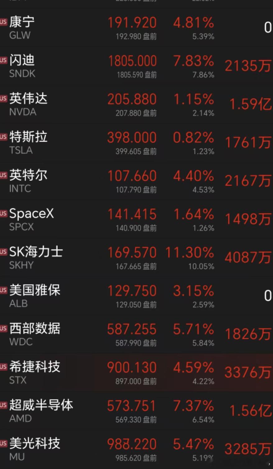 分享图片 