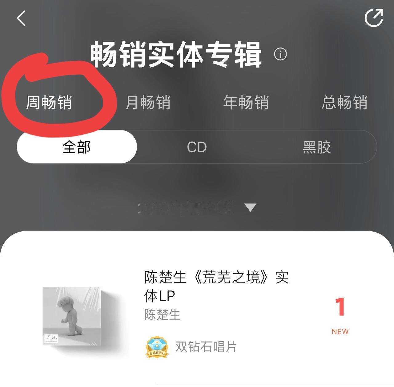 陈楚生新专《荒芜之境》预售12小时战报来了❗
在QQ音畅销实体专辑榜已是周畅销第