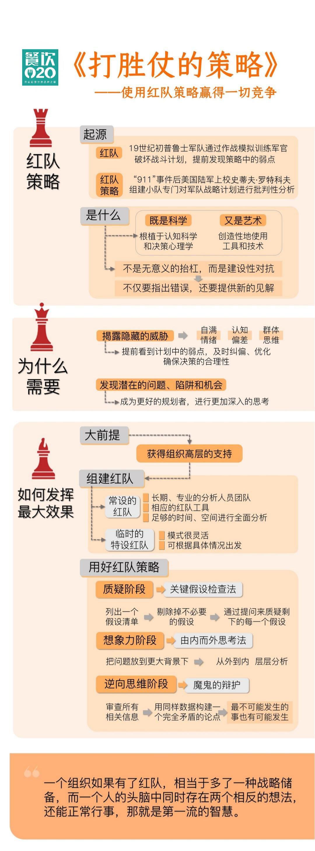 打胜仗的策略:怎么通过唱反调提升决策质量?

红队策略就是一种故意唱反调的机制。