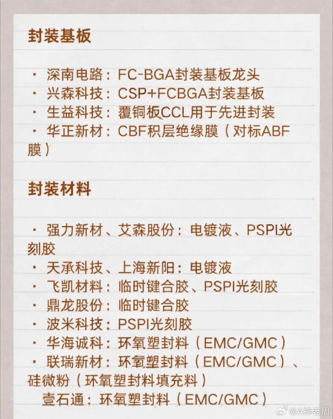 PCB&MLCC&先进封装产业链⭐企业合集|||PCB MLCC 先进封装在AI