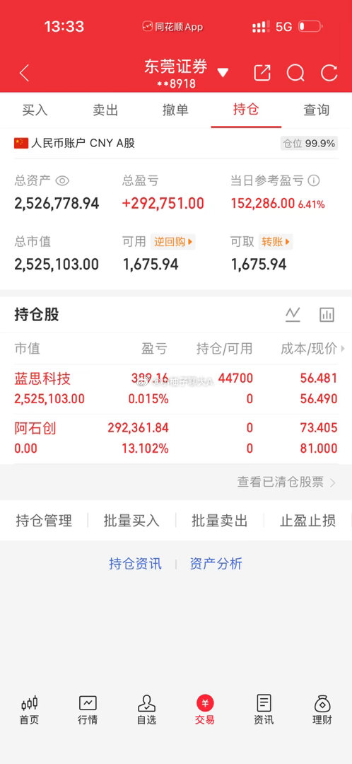 实盘更新兄弟们阿石创我已经卖出，买入蓝思科技，看到的点赞评论888支持一波 