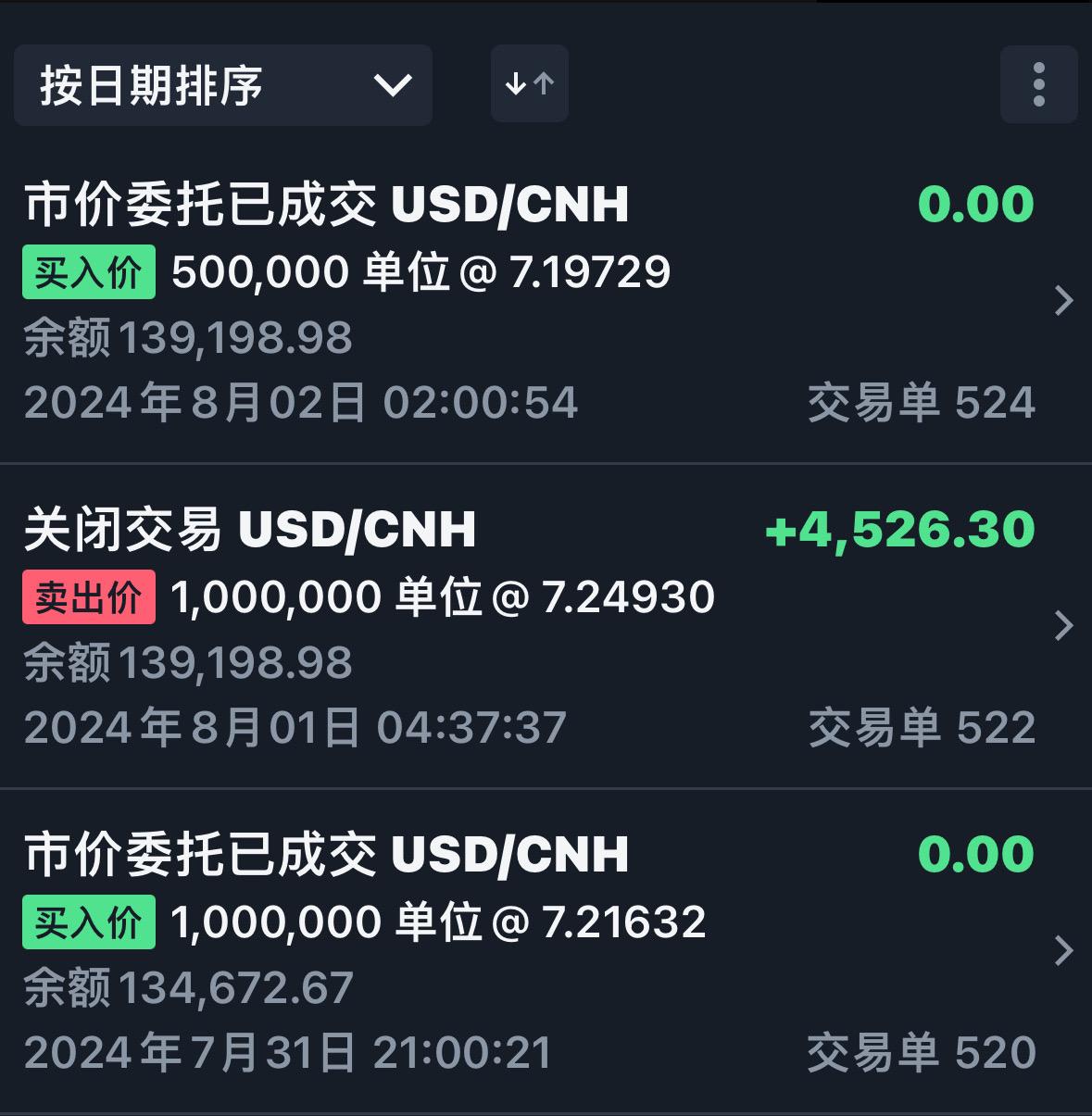 还想来跟我玩偷袭。 我可以说现在的还存在的这些 助纣为虐的操盘手都是垃圾。