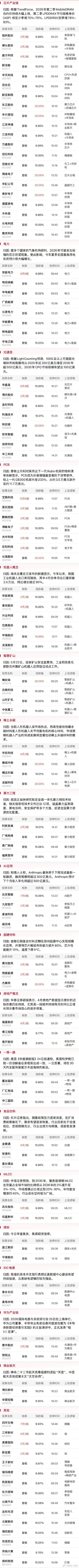 A股 今日共103股涨停，连板股总数23只 