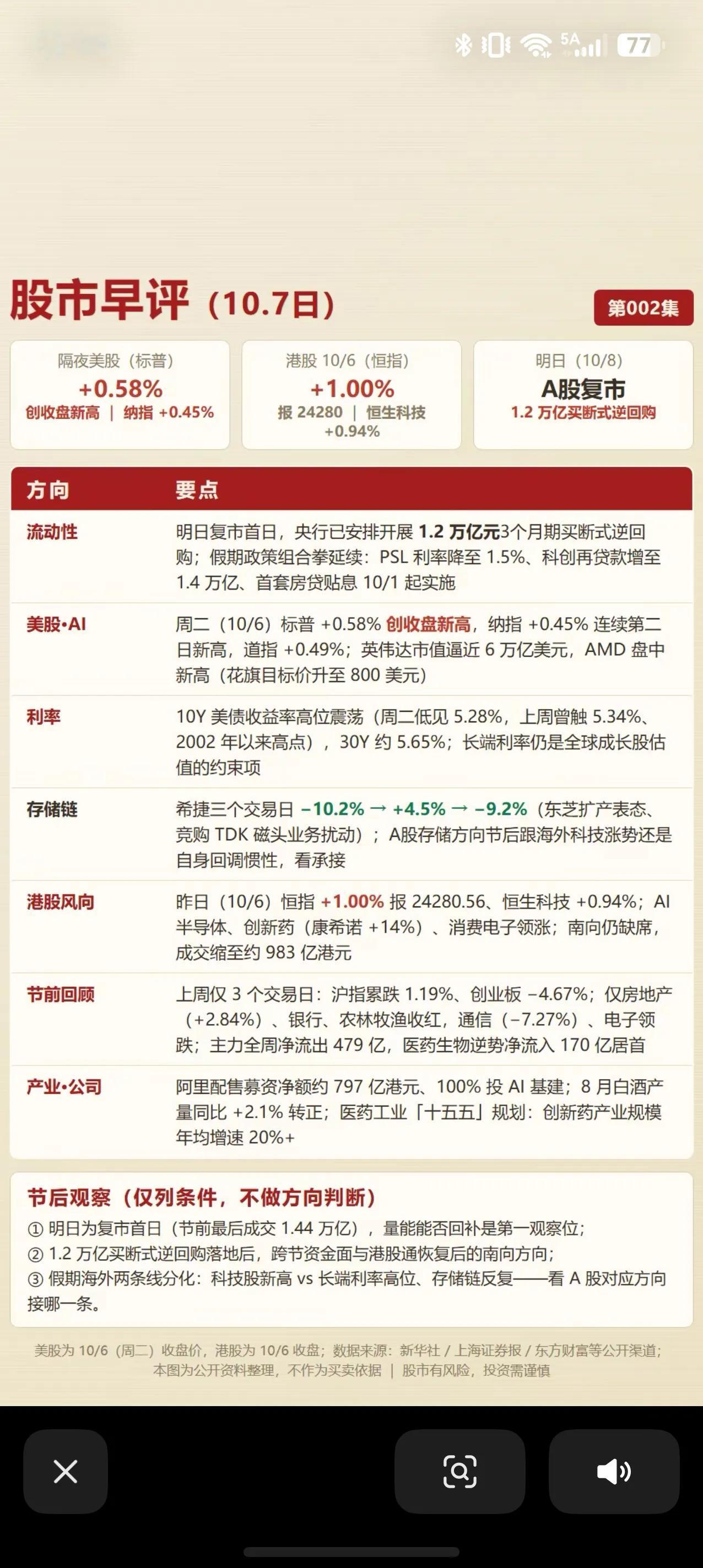 10月7日股市早评｜长假收官，A股明日迎来复市！
国庆长假即将收尾，明天A股正式