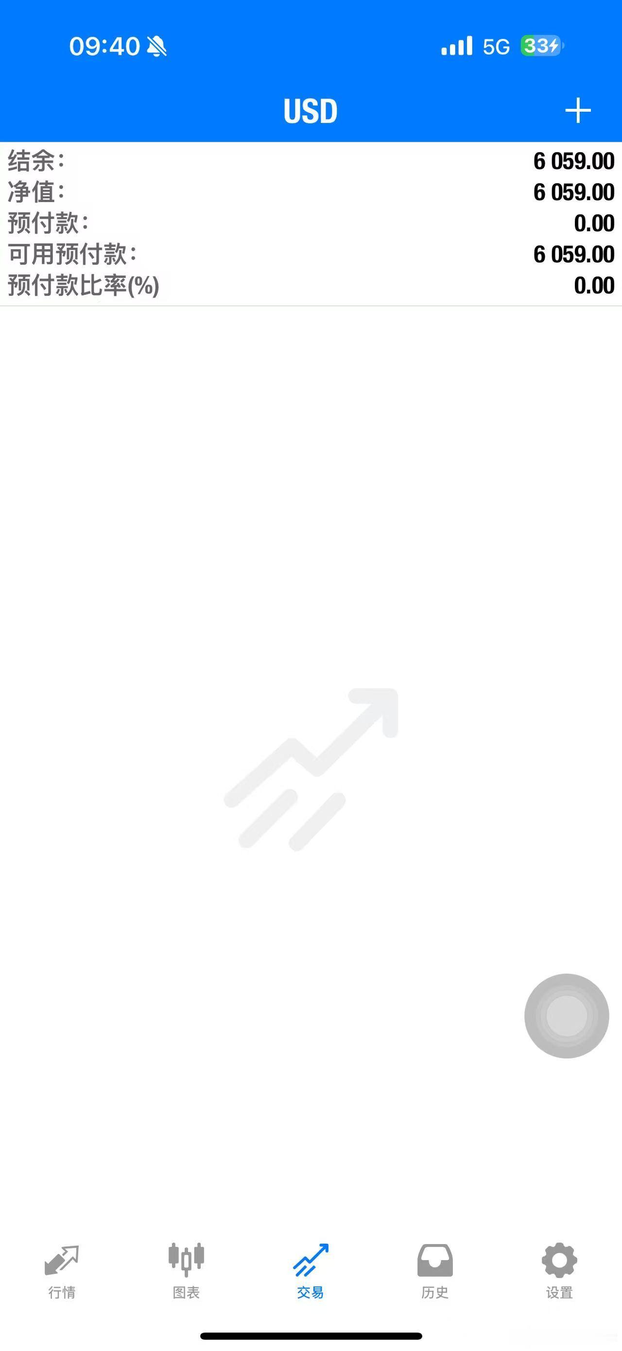难得三位志同道合的朋友相遇，交易路上相互共勉，沉下心打磨心性，不急不躁慢慢走。黄