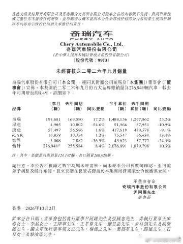 大S学生时期没让阿雅付过饭钱奇瑞汽车今日于港交所披露了 9 月旗下各子品牌销量明