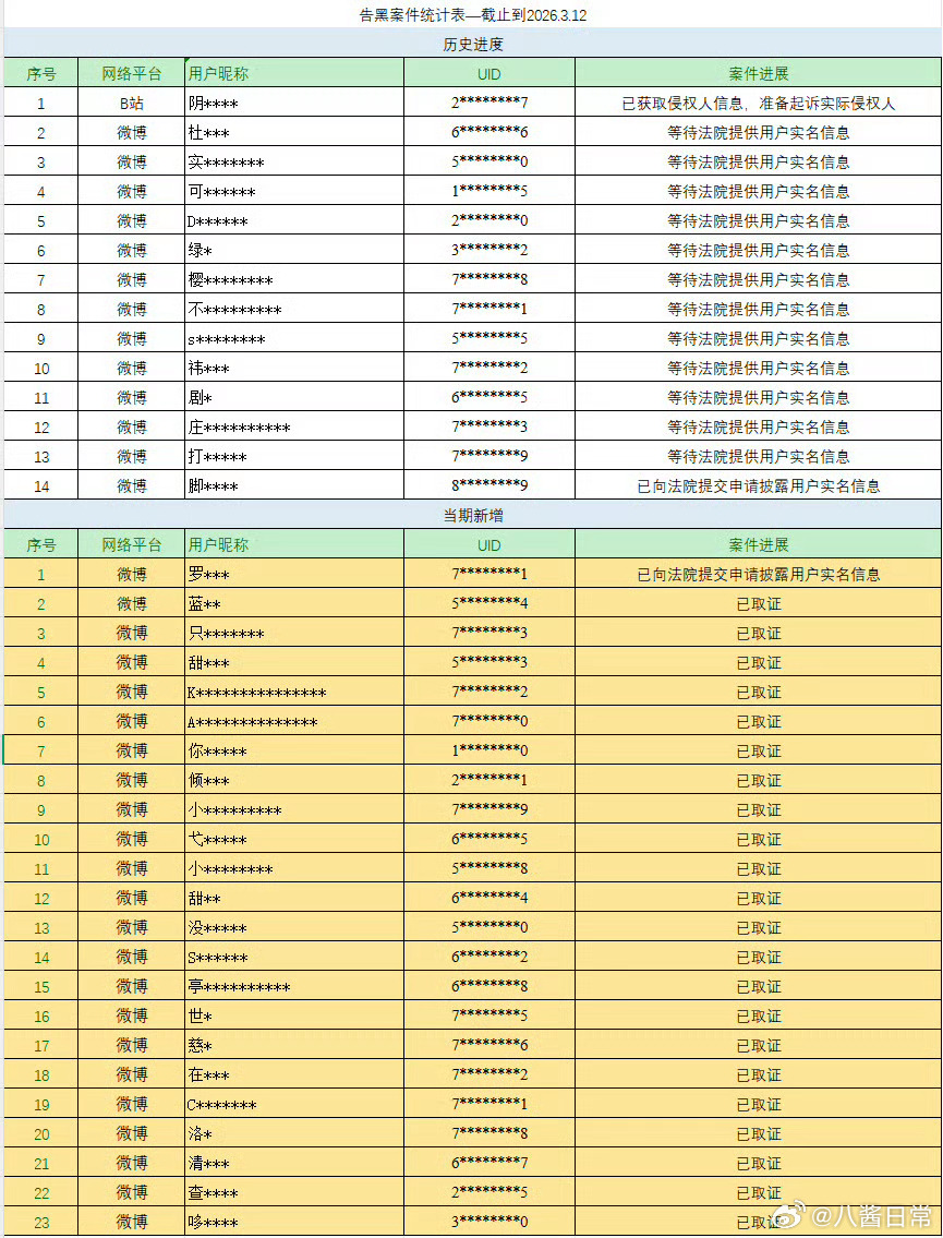 陈都灵方公布告黑进展 
