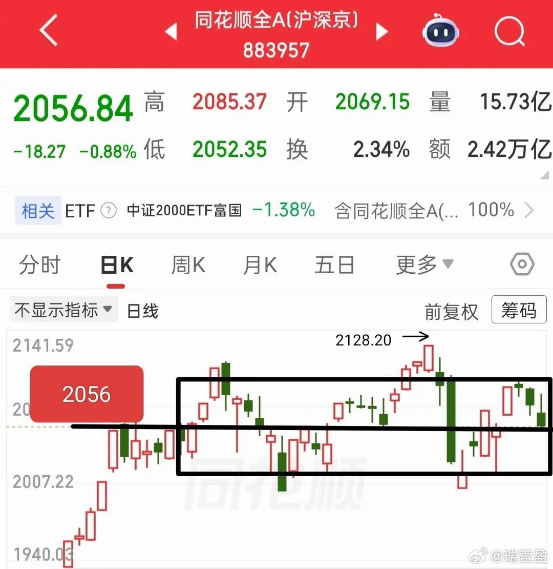 周末市场解读与周一操作预案这个周末市场并未迎来利好，反而地缘摩擦有升温苗头，外围