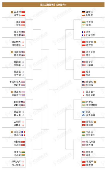 印度羽毛球公开赛国羽混双抽签还可以。2026年印度羽毛球公开赛将于下周举行，比赛