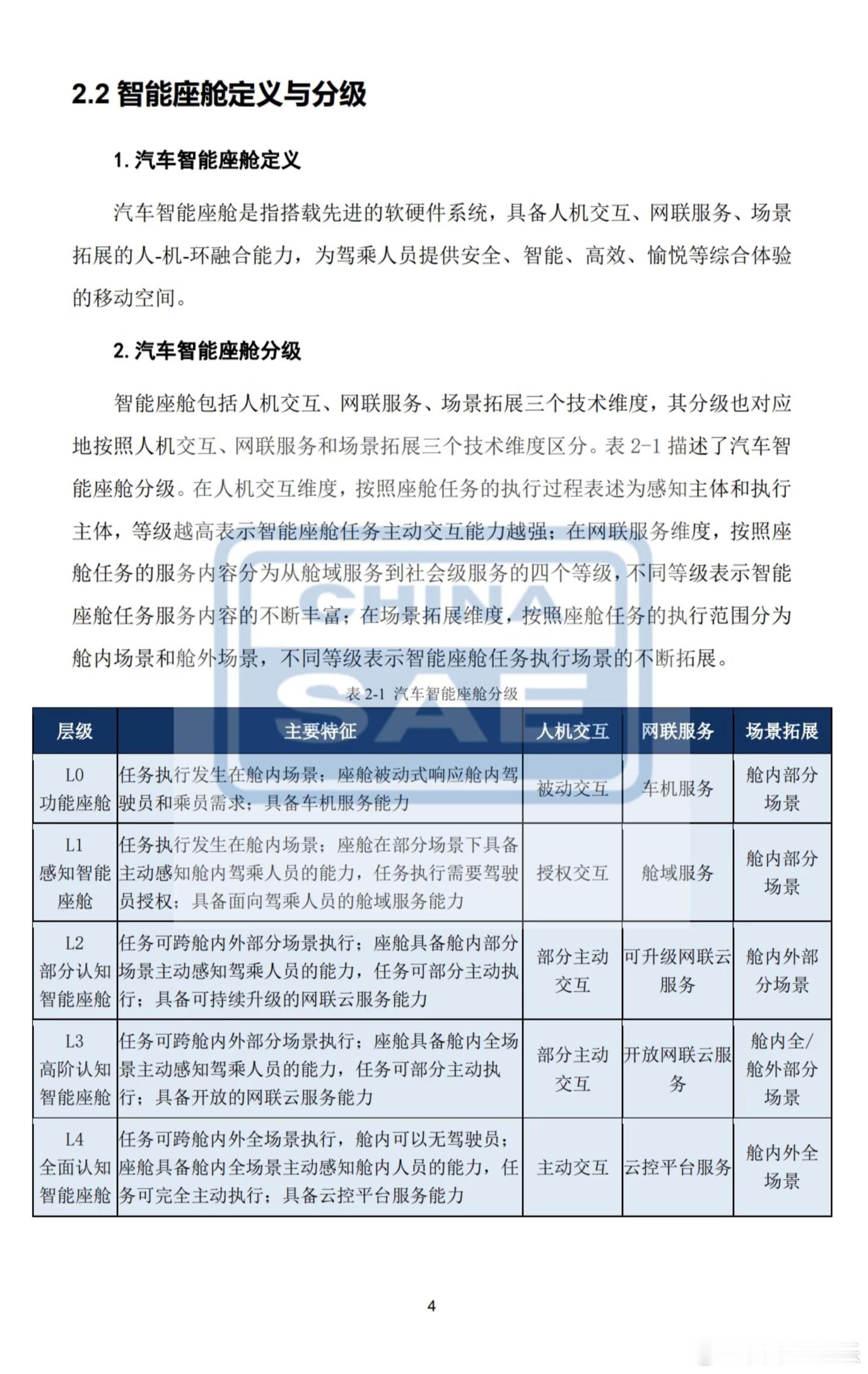 小米新一代智能座舱入网这次应该算增加信号冗余，实现几乎不掉线的实时通讯。按L1-