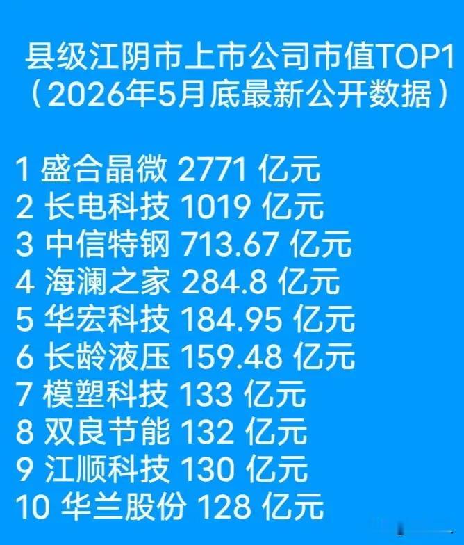 长江南岸一个面积不大的县级市的上市公司实力。
        全国又有多少地级市