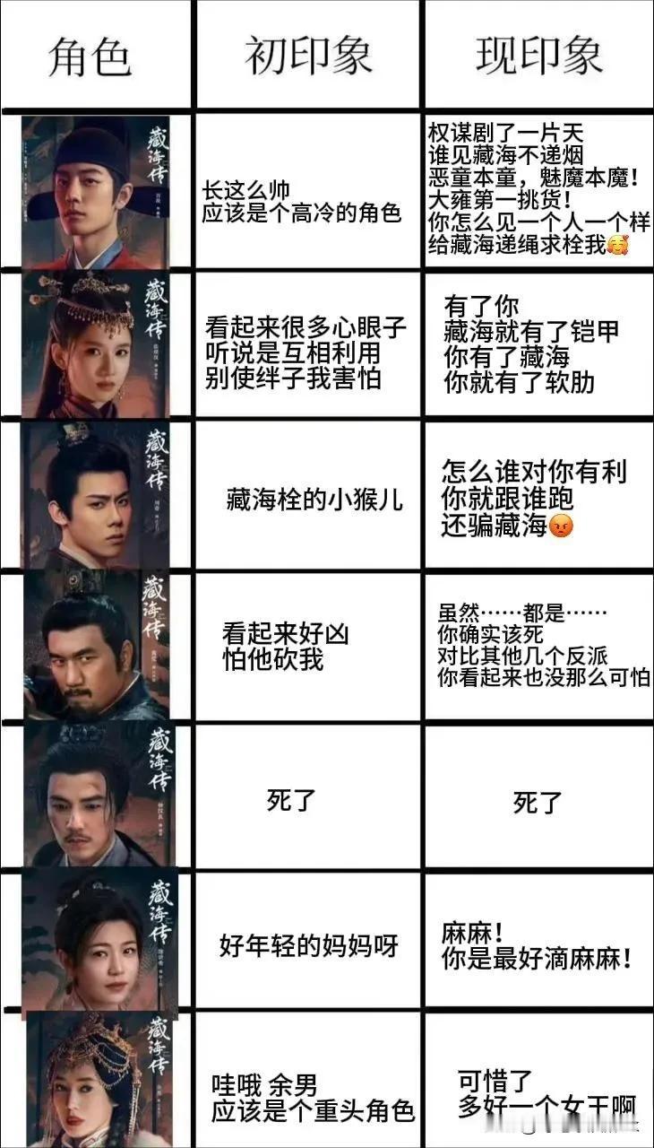 《藏海传》角色初印象和现印象反差多大[捂脸]

藏海:一开始以为手拿把掐权谋，后
