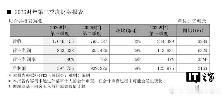 SK海力士发布2026财年前三季度业绩【SK海力士发布2026财年前三季度业绩报