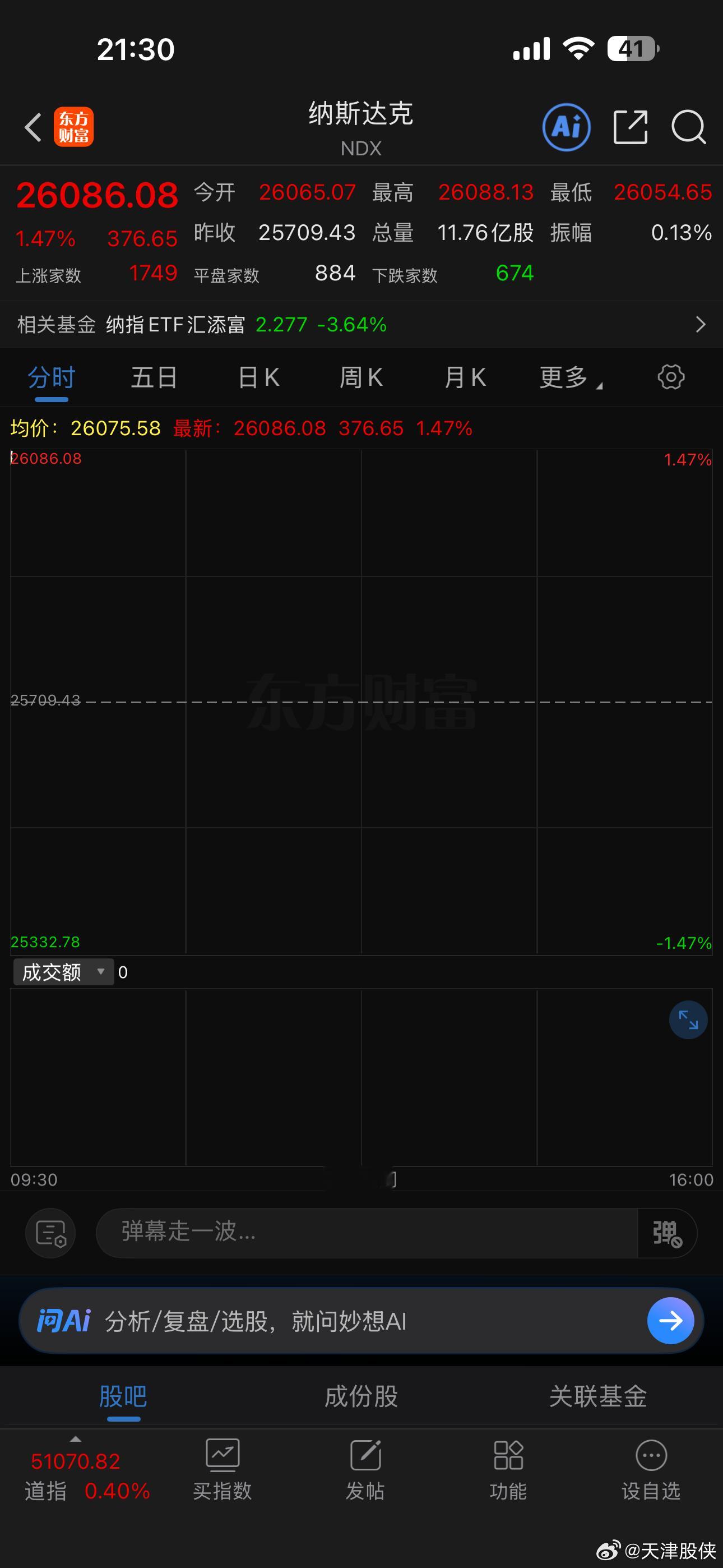 纳指高开！科技股反弹 