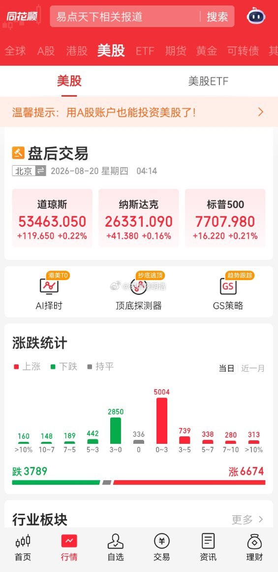 美股集体收涨黄金