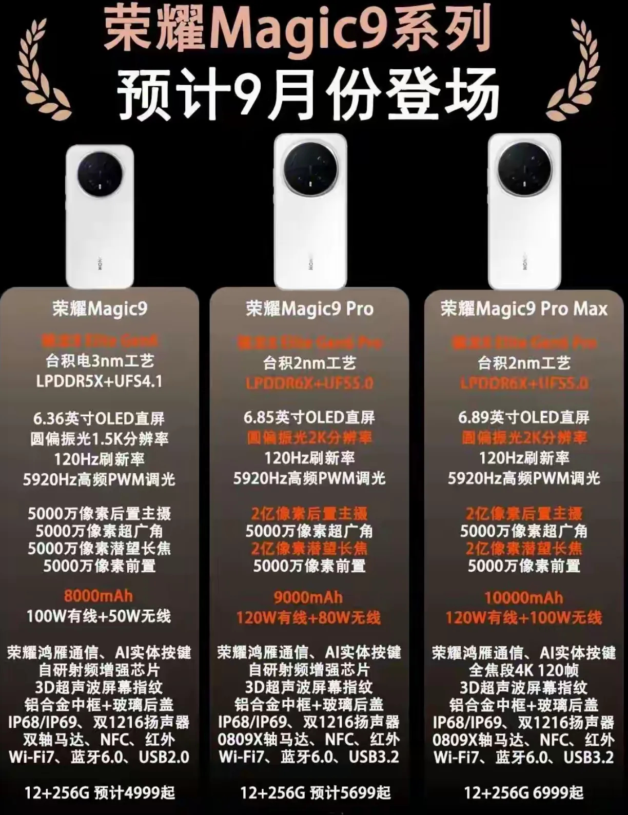iPhone18Pro发布会时间荣耀Magic9系列同样也是9月份发布！9系列多