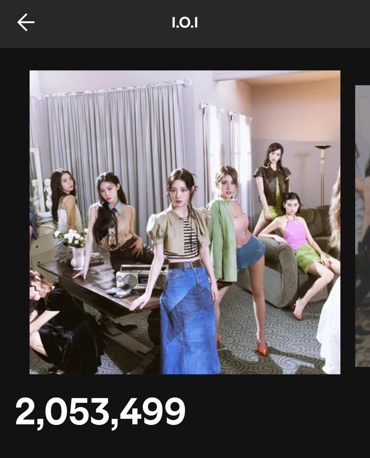 I.O.I Spotify月听众突破200万，创下新高🎉