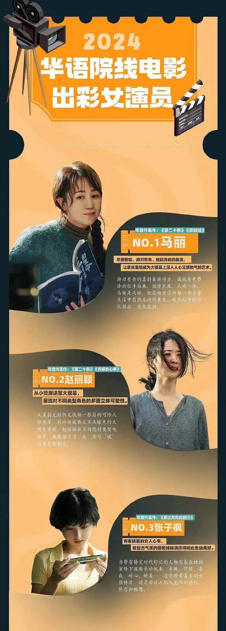 华语院线出彩女演员：马丽，赵丽颖，张子枫，为什么没有金鸡影后李庚希？ 