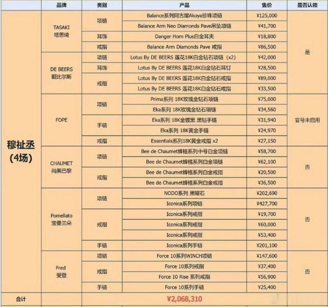 穆祉丞穿打折款穆祉丞贵贵的很安心，期待8.7王者活动，期待8.9舒客直播 
