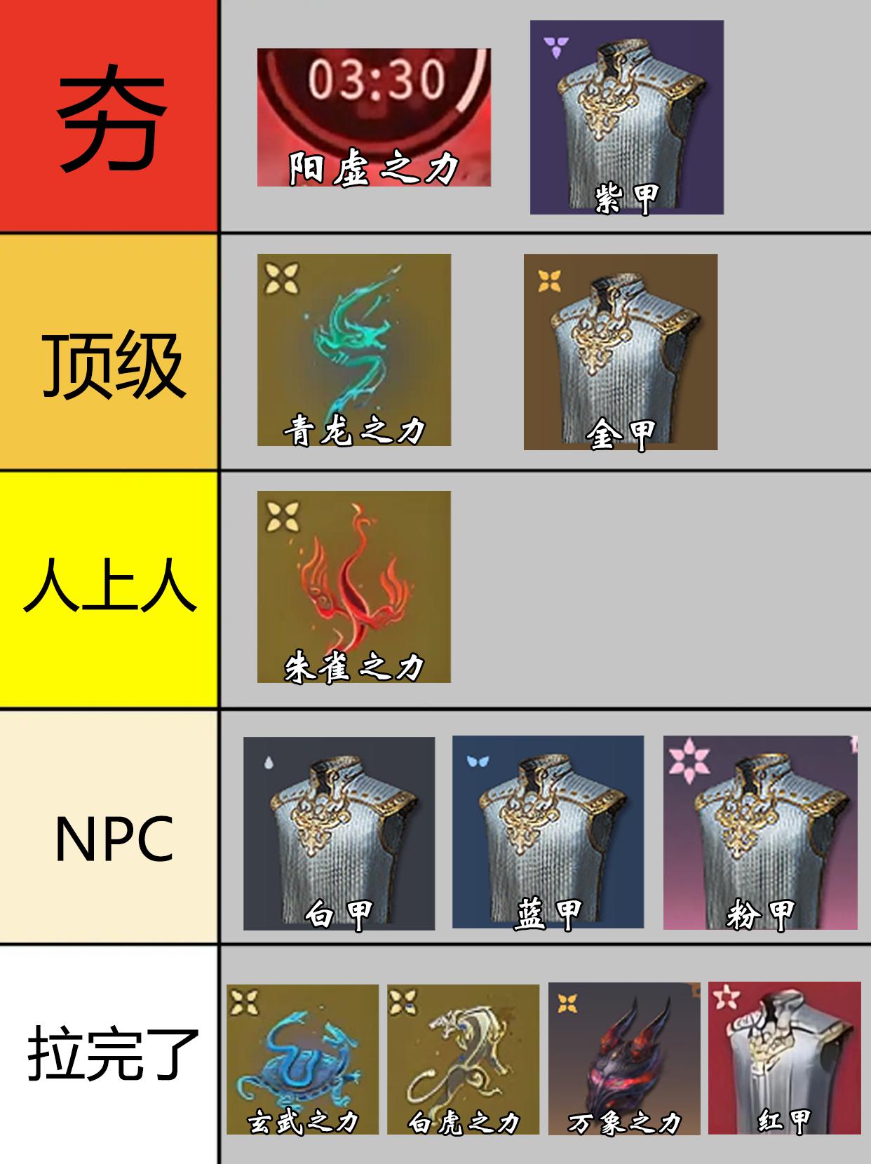 永劫BUFF/护甲强度排行。