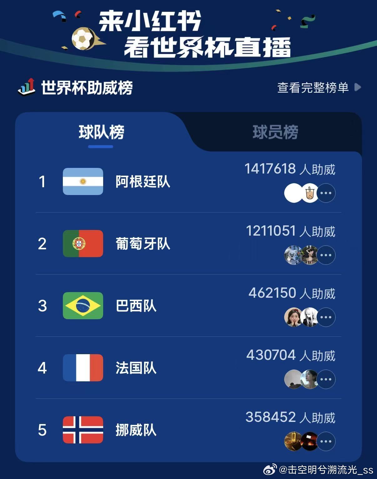 甲亢哥得知葡萄牙可能要踢西法哭了 当得知葡萄牙淘汰赛可能要连踢西班牙和法国，甲亢