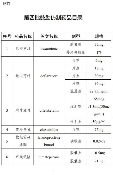 第四批国家鼓励仿制药目录新鲜出炉啦！ 
这次一口气点名了21种药、近50种规格，