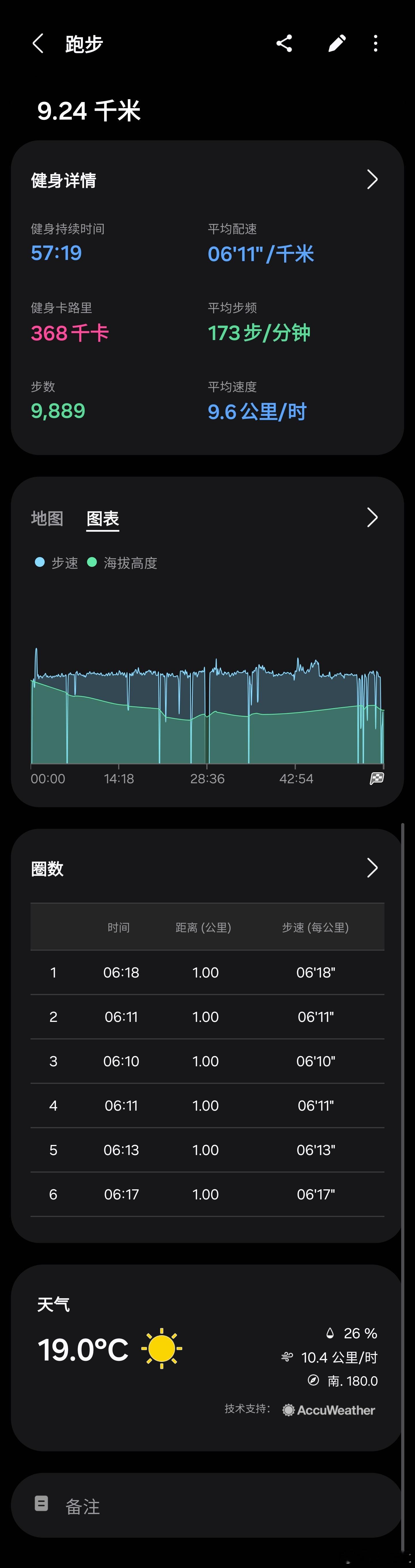 夜跑收官 ✅慢摇9.24km｜配速6分11秒放空思绪，肆意奔跑晚风温柔，不负每一