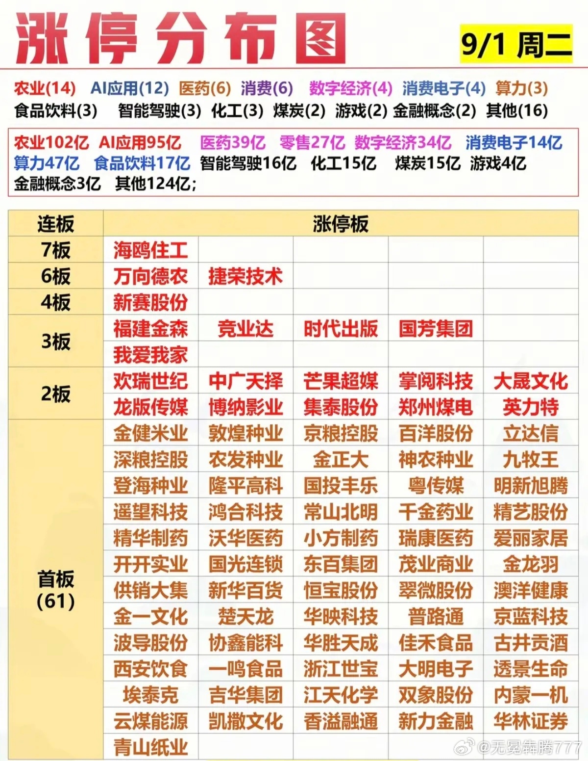 分享图片 