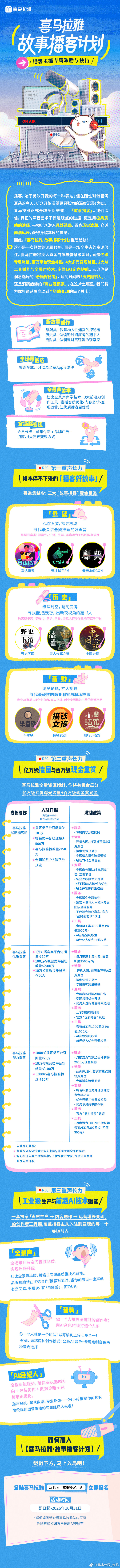 📢官宣｜「喜马拉雅·故事播客计划」重磅起航，三大故事播客垂类创作者招募中🎧 