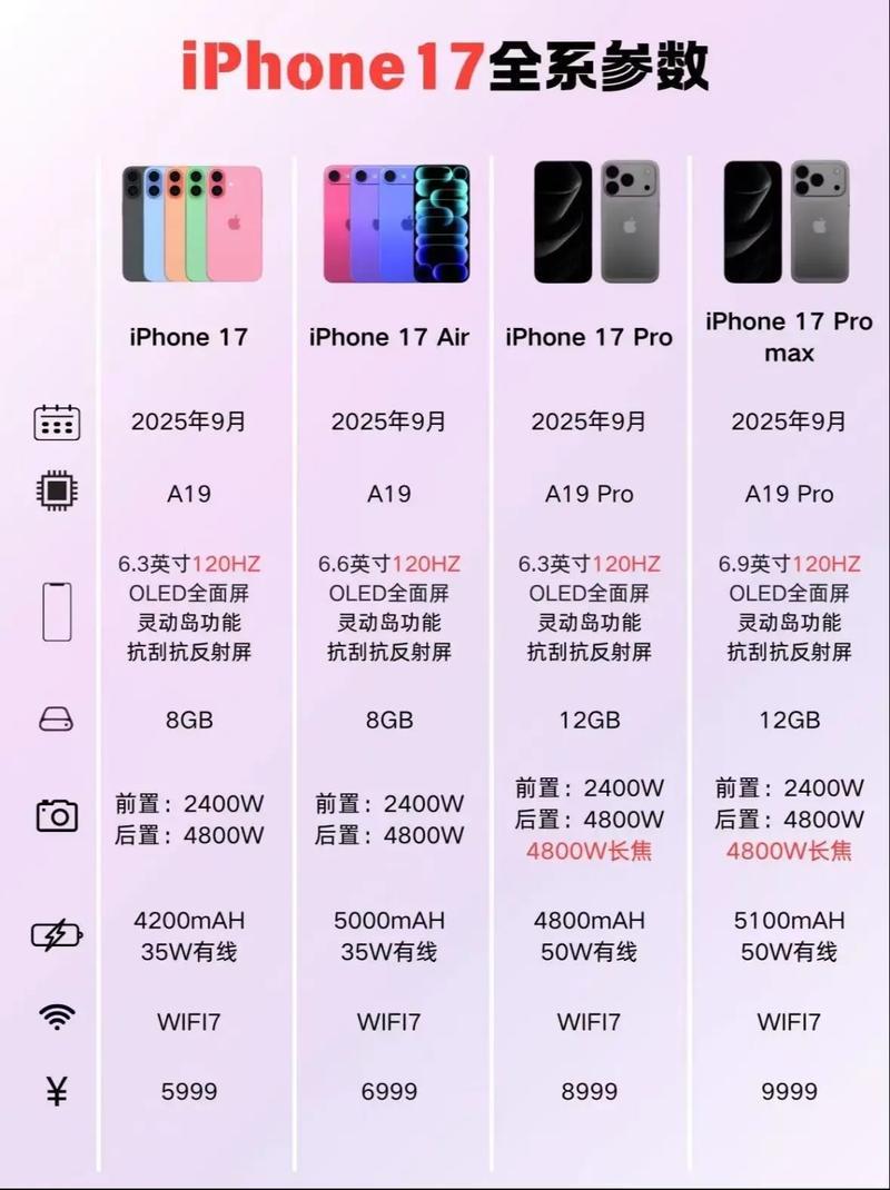 说一下港版iPhone17的优缺点：作为非国行版本，他有很多国行阉割了的功能：如
