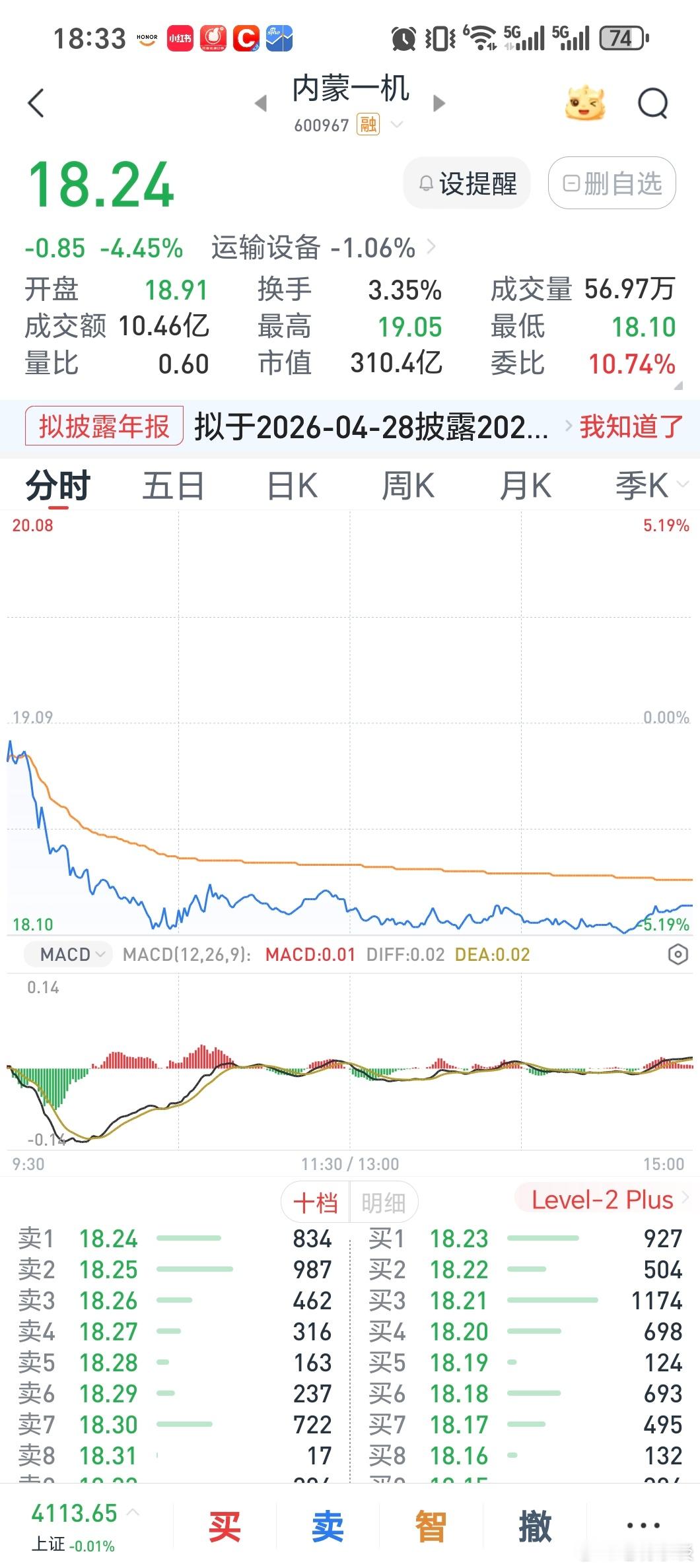 内蒙一机盘中表现2026年1月20日，内蒙一机股价放量重挫4.45%，盘中一度跌