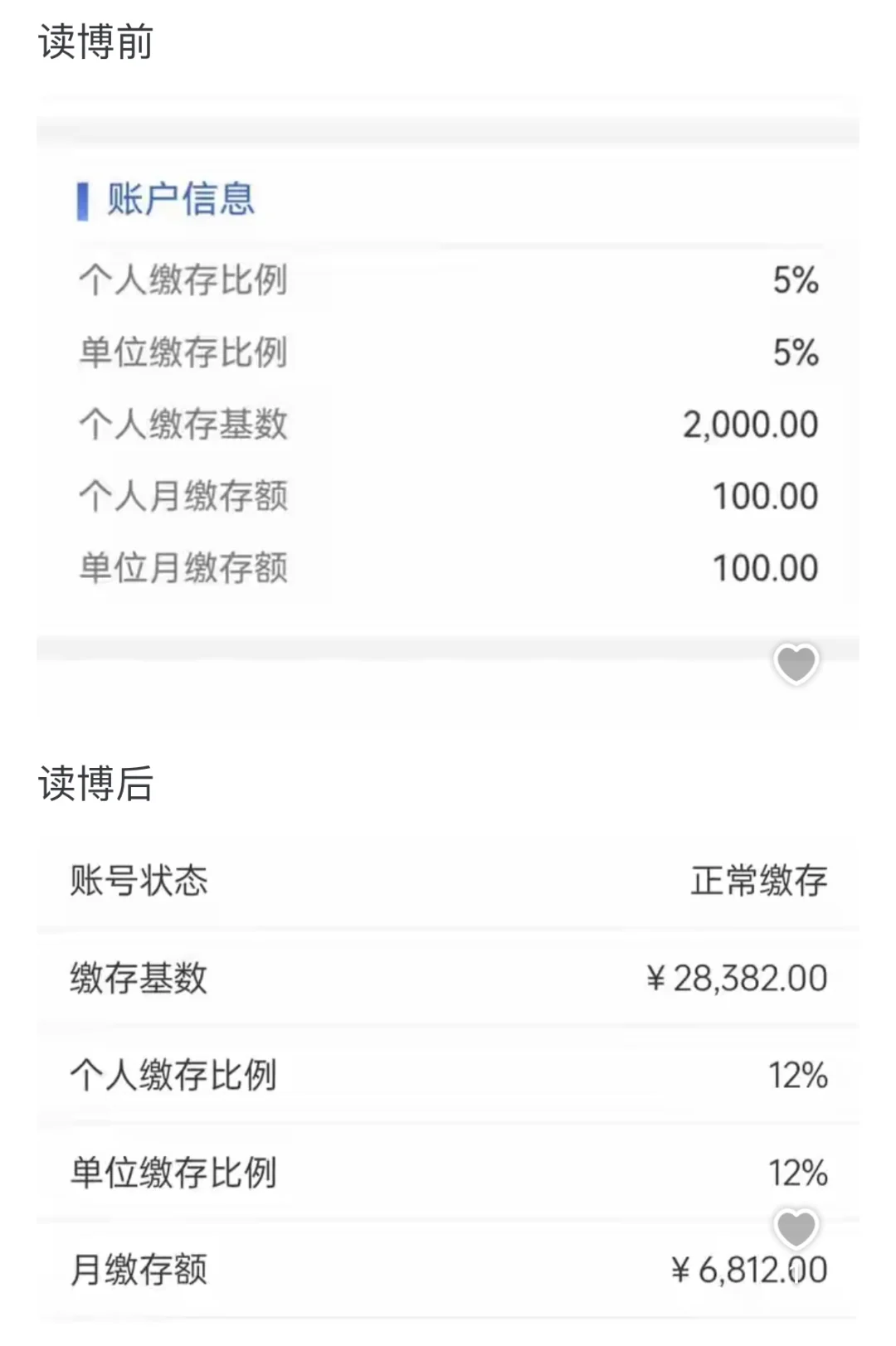 读博到底重要吗？