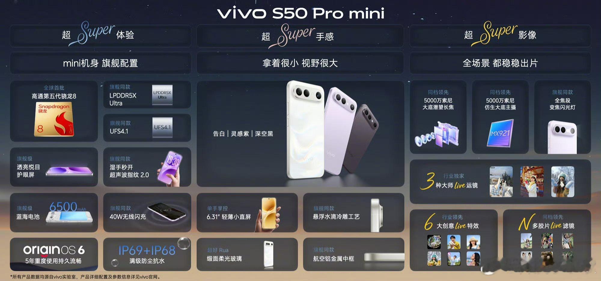 vivo S50 Pro mini 总结下来就一句话：小屏党真的很爱！6.31英