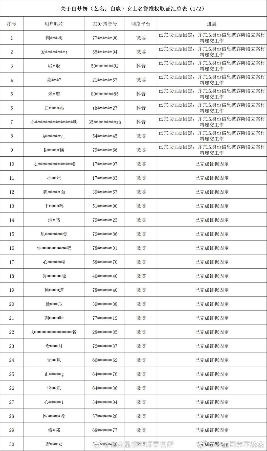 白鹿开始告黑了白鹿资讯站告黑。终于开始告黑了哈哈哈终于发力了白鹿告黑 