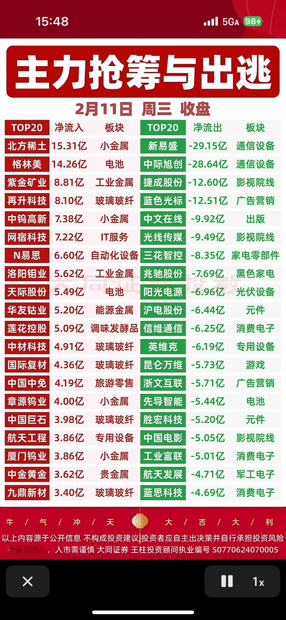 主力抢筹与出逃：2月11日收盘数据揭秘