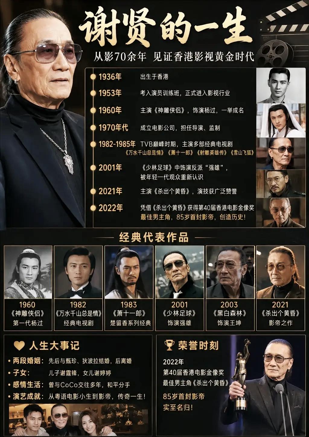 纵横影坛七十载，85岁高龄摘得金像影帝，谢贤用一生走完港片黄金兴衰全程

谢贤传