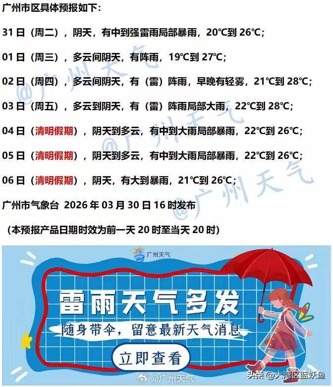 广州天气大变脸，未来七天雨水“在线”
 
最近广州的天气，那可真是太“疯狂”了。