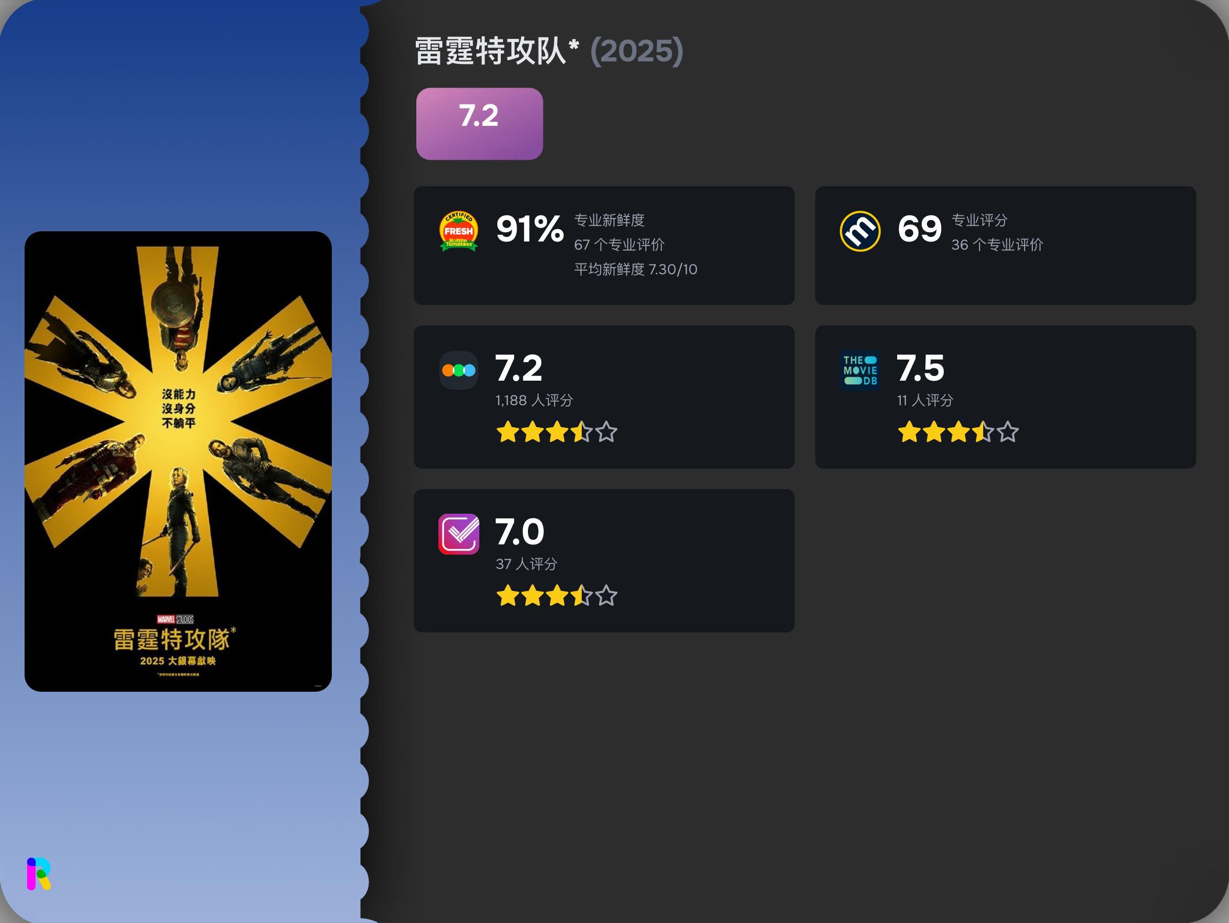 漫威新片《雷霆特攻队*》首批口碑开分！！！ ​​​