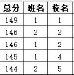 宜荆荆恩赋分成绩已出！

2024年9月4日、9月5日，宜荆荆恩2025届高三9