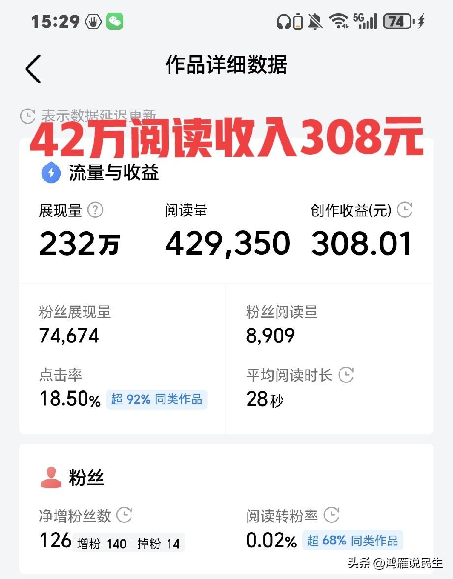 好汉要提当年勇，没事给自己打打气！哈哈！做自媒体的兄弟姐妹们，咱们一定要乐观啊，