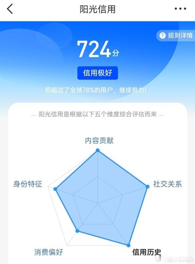 阳光信用724 ​​​