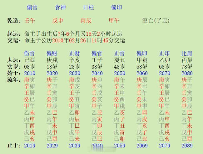 亲人关系，真相令人唏嘘前段时间跟一位小朋友深入交流了，其命局很有意思，请诸君细心