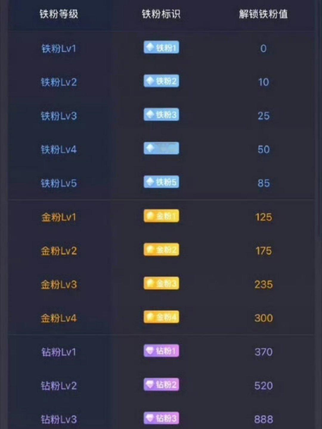 朋友们，养铁啦！点赞破200，评论888破100，明天我直接安排一只千里马给大家