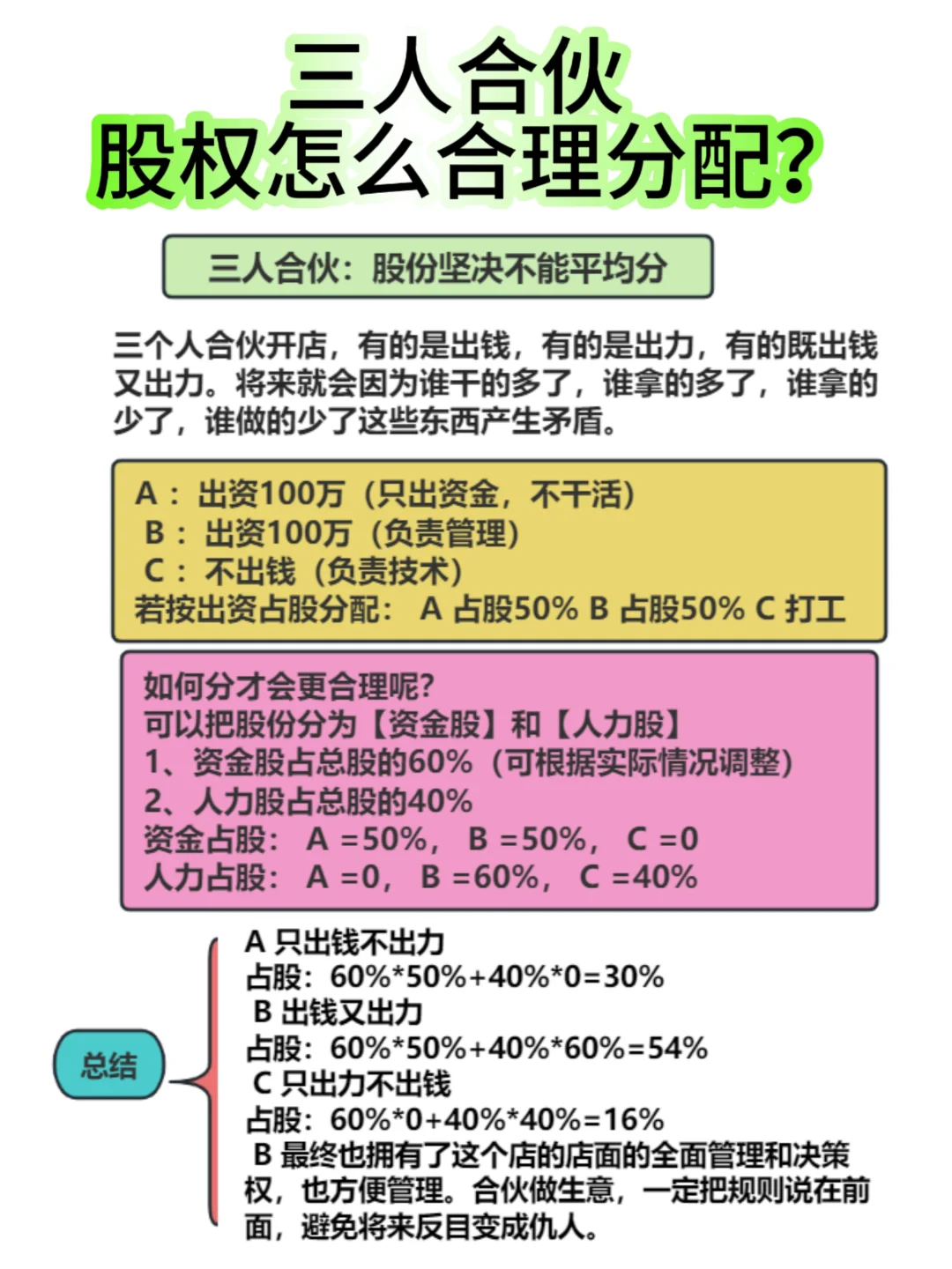 三人合伙，股权怎么分配合理‼️