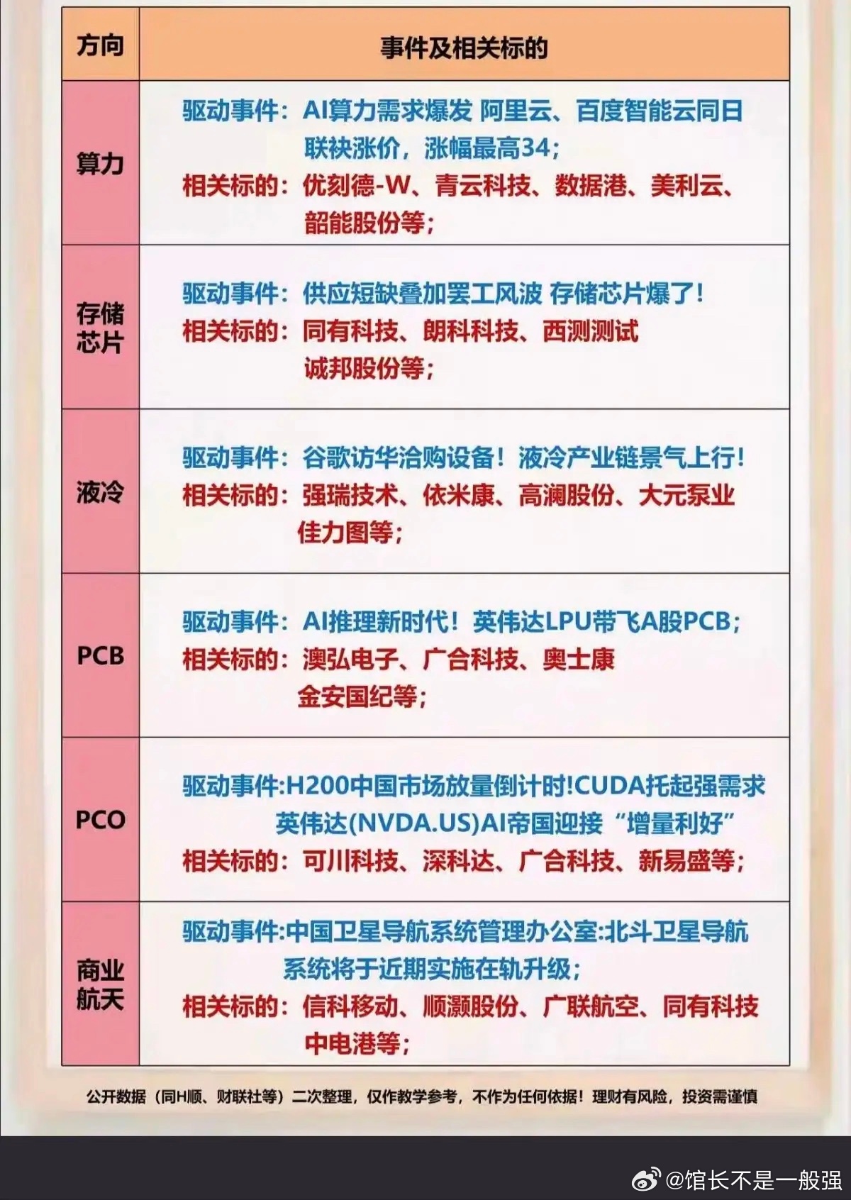 3.19周四  市场热点方向+投资逻辑！1.算力租赁（阿里，百度同时涨价）2.存